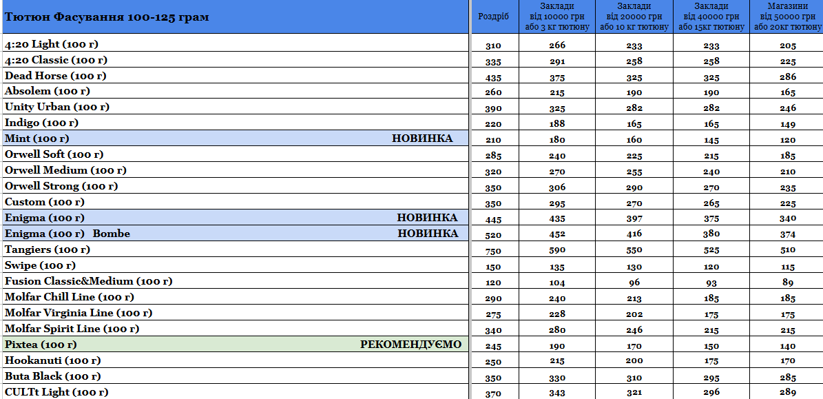 Прайс інтернет-магазину hardsmoke.life у блозі кальянного сайту, фото 1